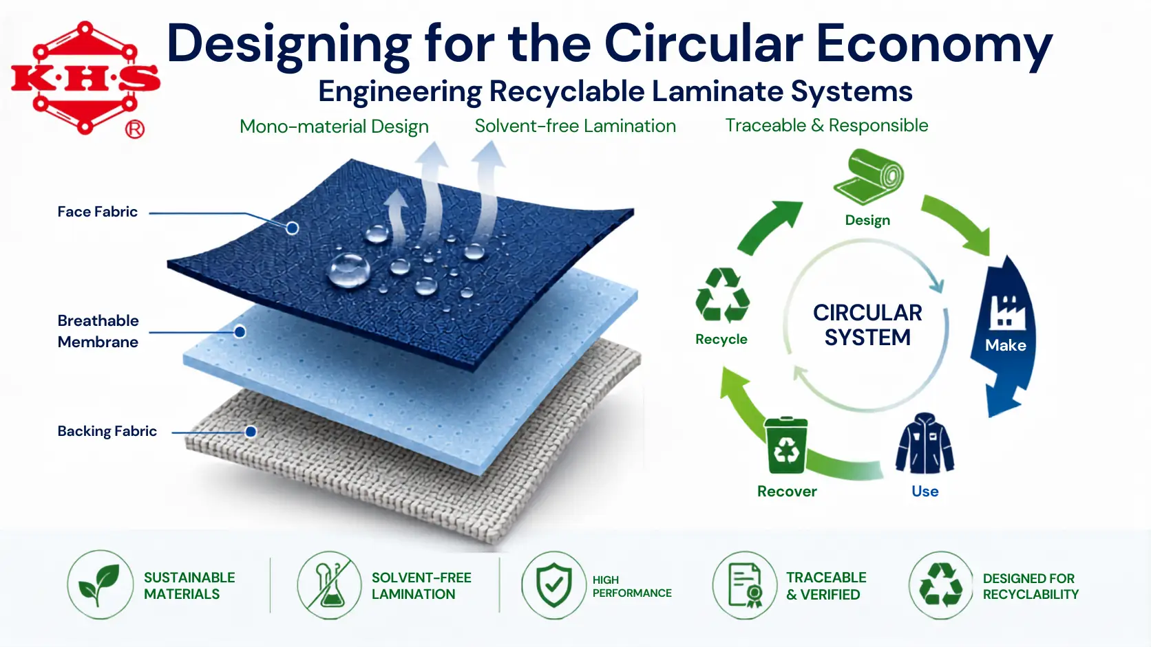 Designing for the Circular Economy: The Engineering Behind Recyclable Laminate Systems